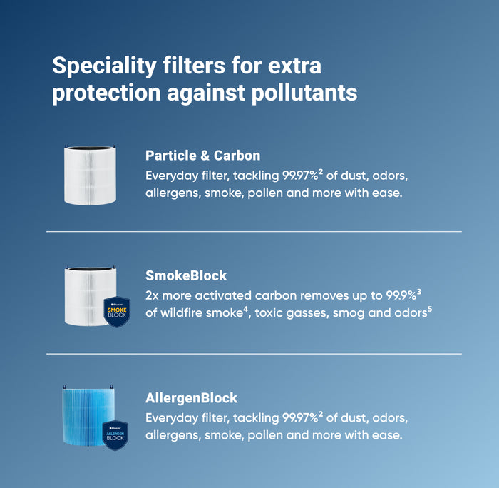 Blue Pure 211+ Series Allergenblock Filter