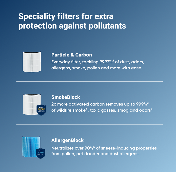 Blue Pure 211i Max AllergenBlock Filter