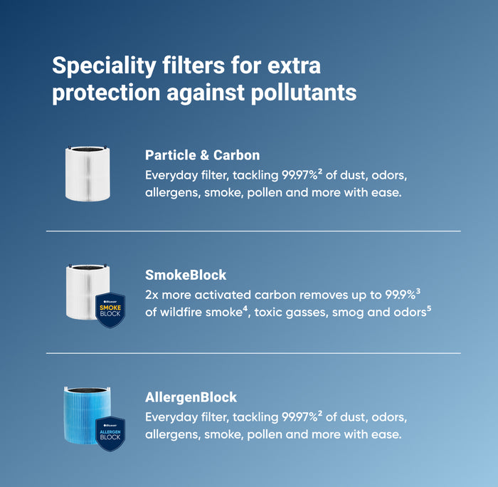 Blue Pure 311 Auto Series Smokeblock Filter