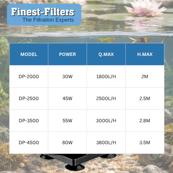 Hidom 1800l/h Submersible Water Pump for Aquarium / Water Feature (DP-2000)