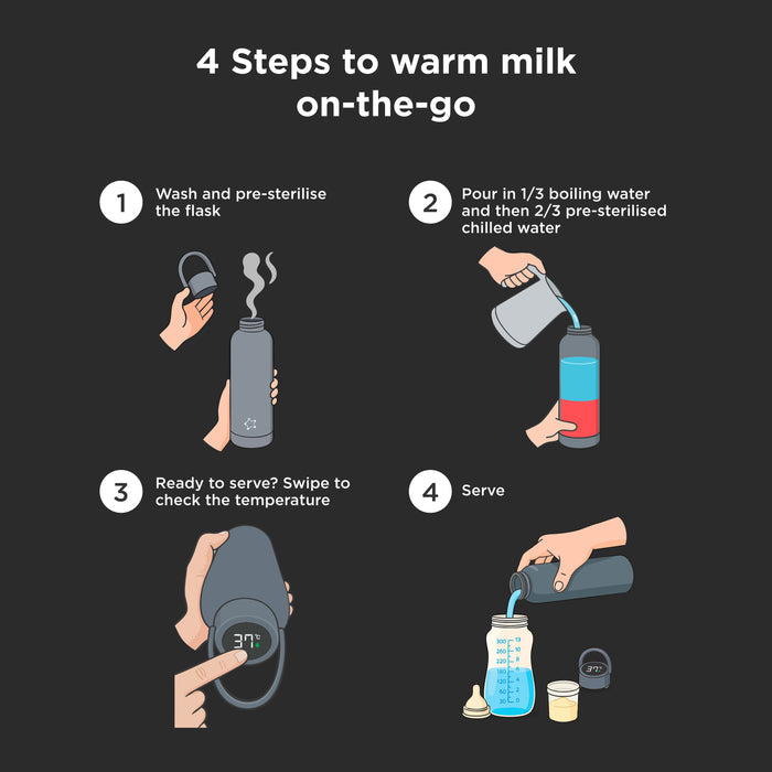 Instant Warm Smart Flask | Formula Feeding Thermos