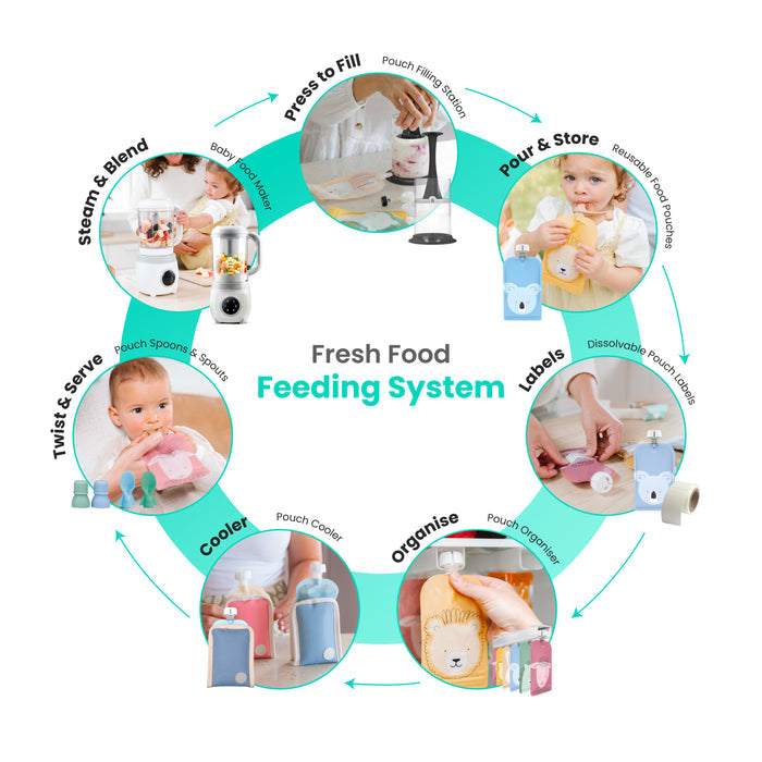 Reusable Baby Food / Yoghurt Pouches Bundle Kit | Cerulean & Sage