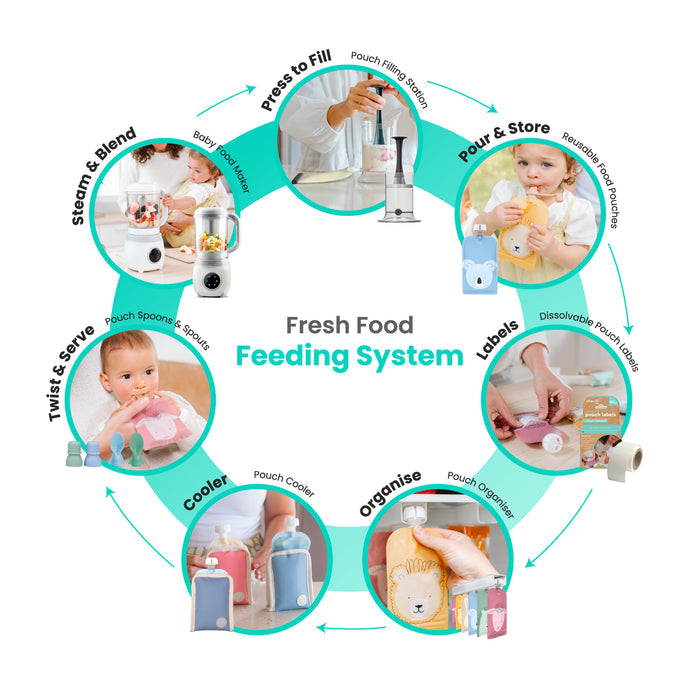 Reusable Silicone Breast Milk & Food Yoghurt Pouches 2PK 180ml