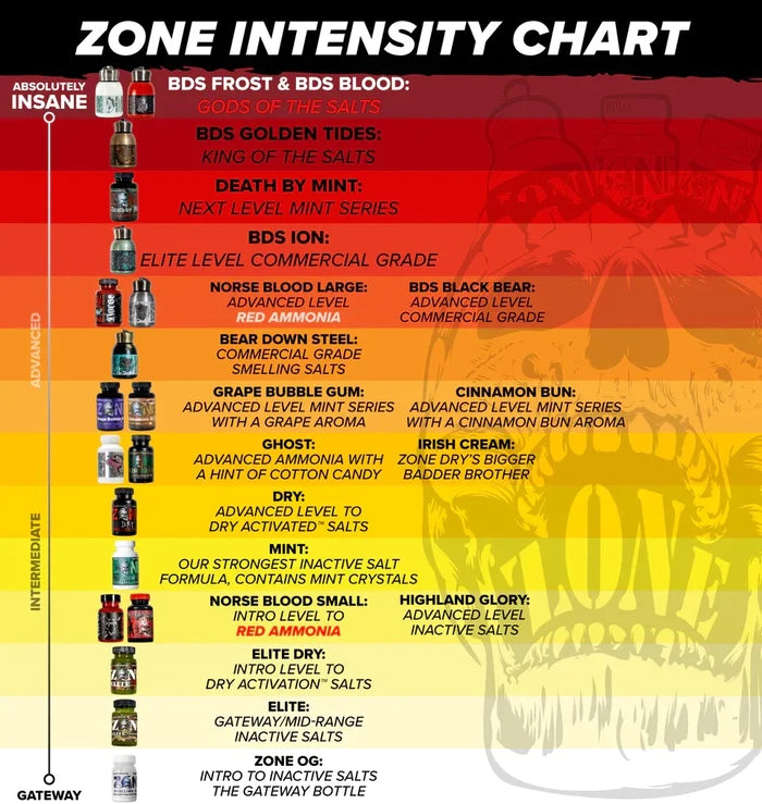 Z☠️NE Bear Down Steel Frost – Athletic Salt - Strength Shop
