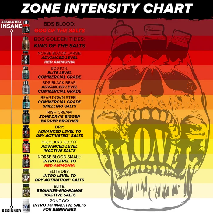 Z☠️NE Bear Down Steel Golden Tides - Dry Athletic Salt - Strength Shop