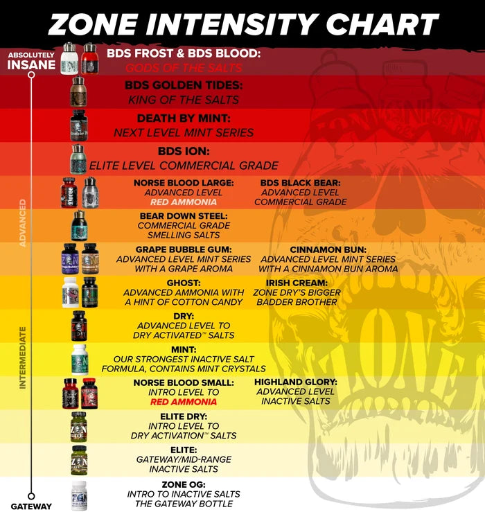 Z☠️NE Death By Mint – Athletic Salt - Strength Shop